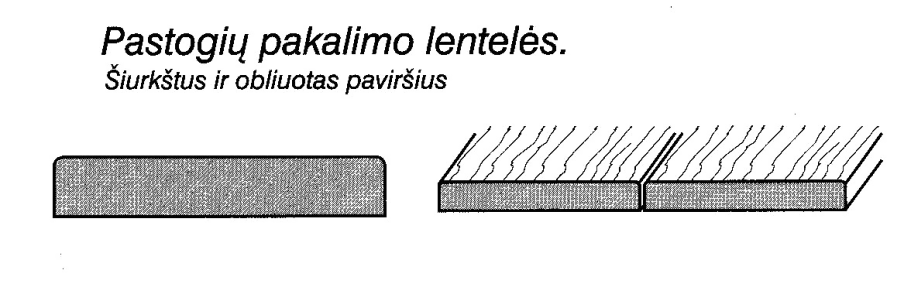 lentos pastogiu pakalimams 904x287