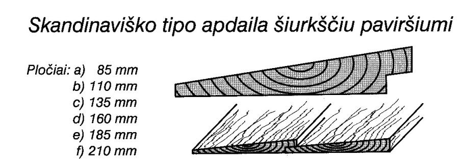 skandinavisko tipo apdaila siurksciu pavirsiumi 904x313